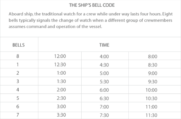 Ships Bell Time Chart
